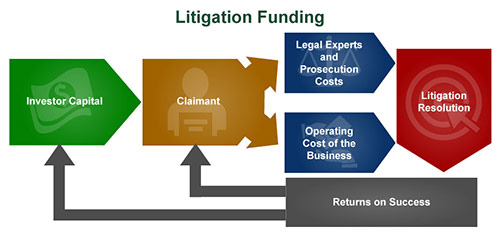 litigation-funding-image